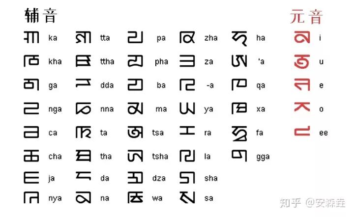 汉语全世界有多少人,汉语族有哪几个