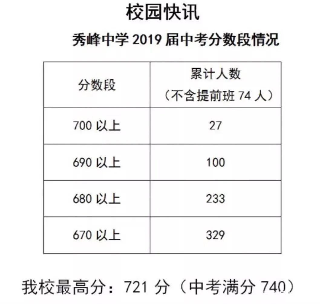 昆山四星高中排名最新名单,昆山四星高中录取人数