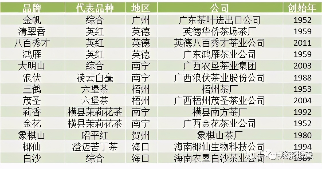 峨眉山茶叶品牌排行榜前十名,中国十大茶叶公司品牌排行榜