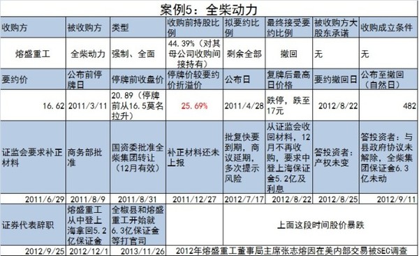 要约收购简介,要约收购深度分析