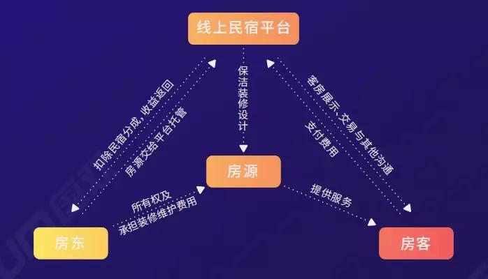 民宿行业该如何发展,民宿行业的认知