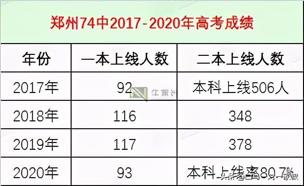 郑州市第一批次重点高中基本信息,郑州市新增的一批次高中有哪几个