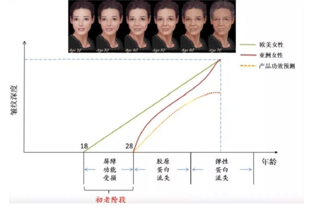 外国人有多怕衰老？法国皇室对抗老这么狂热？好夸张啊