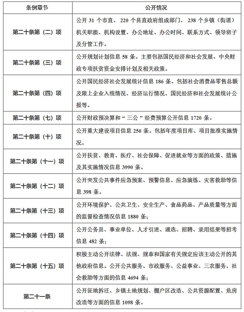 毕节市2019年政府工作报告,毕节市人民政府公报