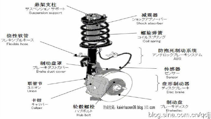 4s店汽车维修知识详解,汽车4s店用车小技巧