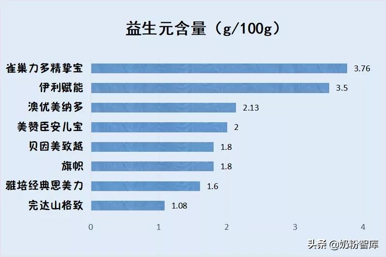 旗帜奶粉好消化吗,旗帜奶粉优点介绍