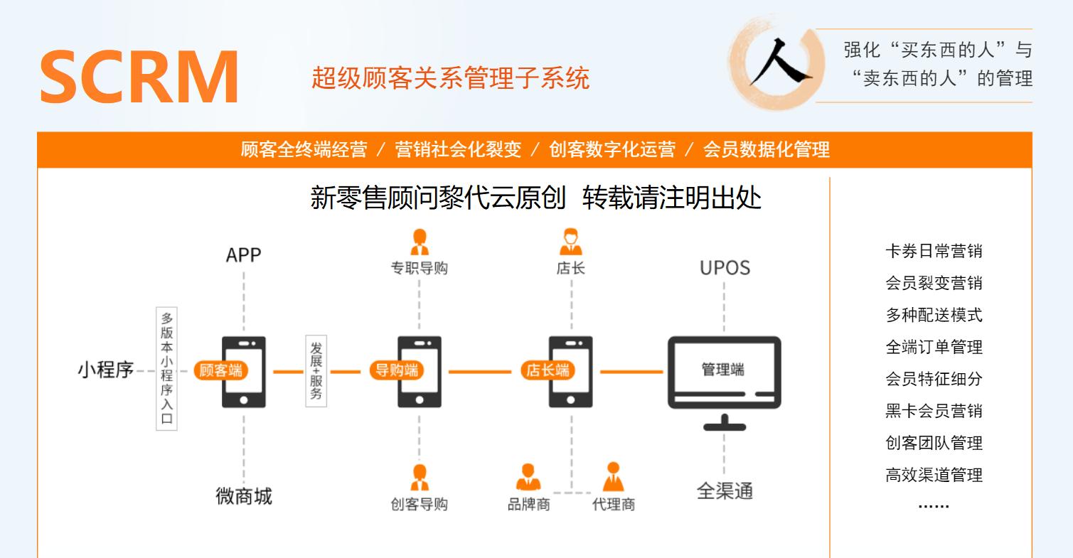 社交电商怎么经营店铺,实体店电商怎么运营的呢