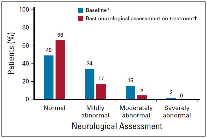 bloom奥希替尼临床有用吗,bloom研究