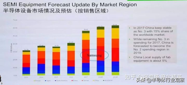 半导体设备的行业竞争格局,我国半导体面临的困境