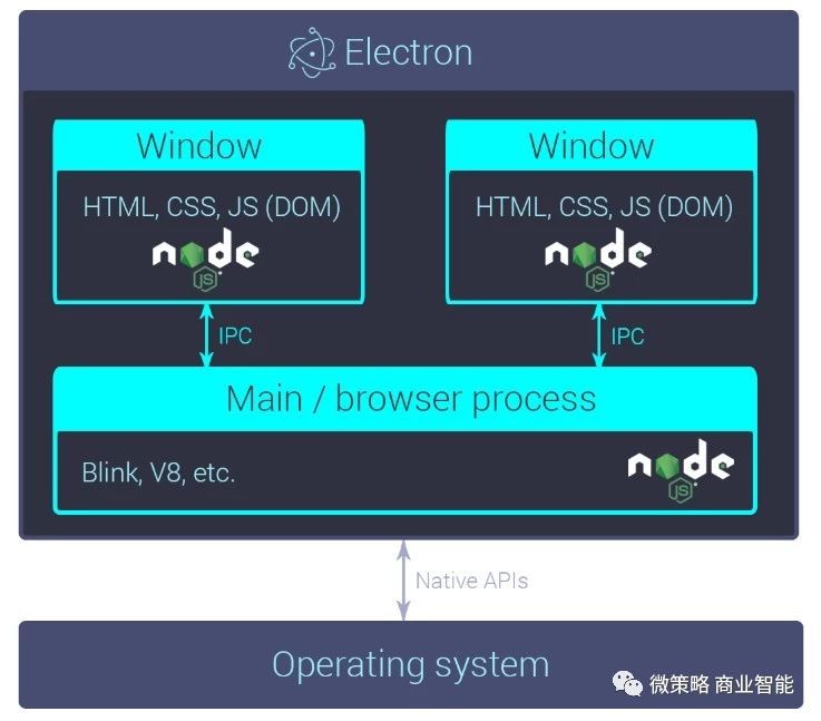 桌面应用程序简单的,桌面端应用程序