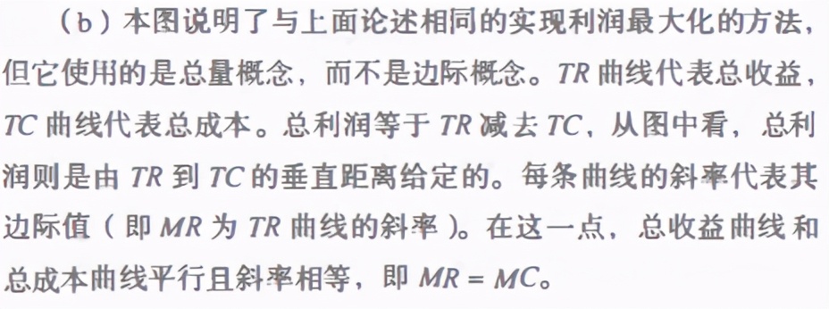 经济学对竞争垄断的看法和认识,大一经济学垄断与竞争第六章笔记