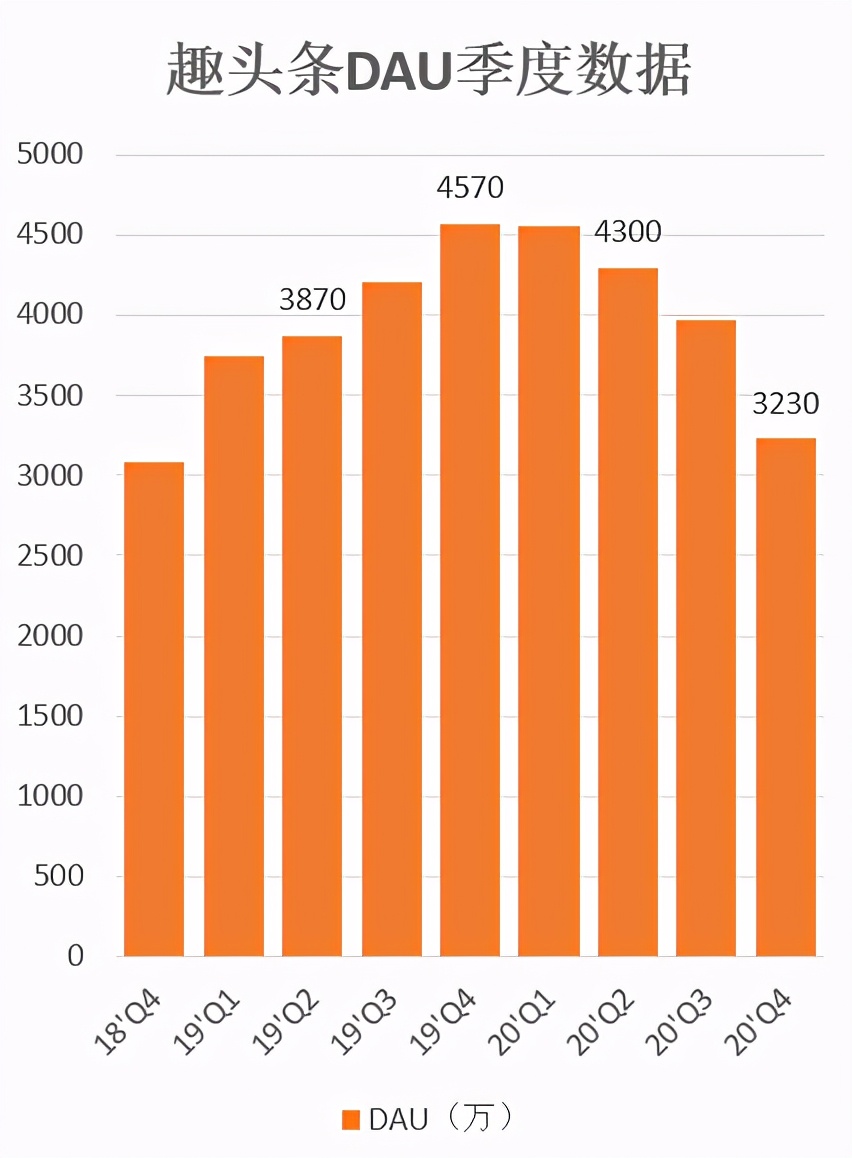趣头条是否停止运行,趣头条的发展现状