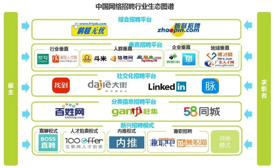 求职app哪个好？没人给我广告费，我就实话实说了