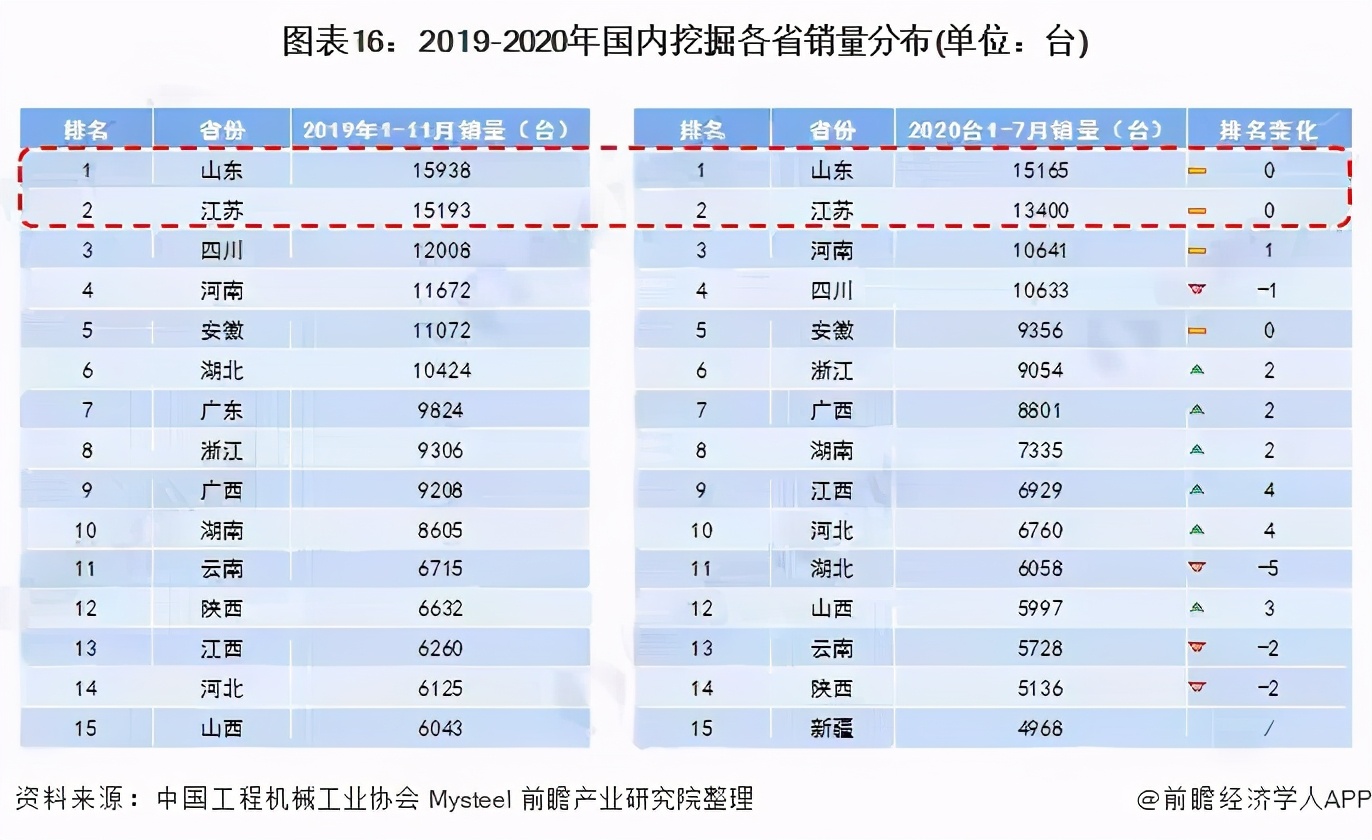 山东人有多喜欢挖掘机,山东人爱挖掘机