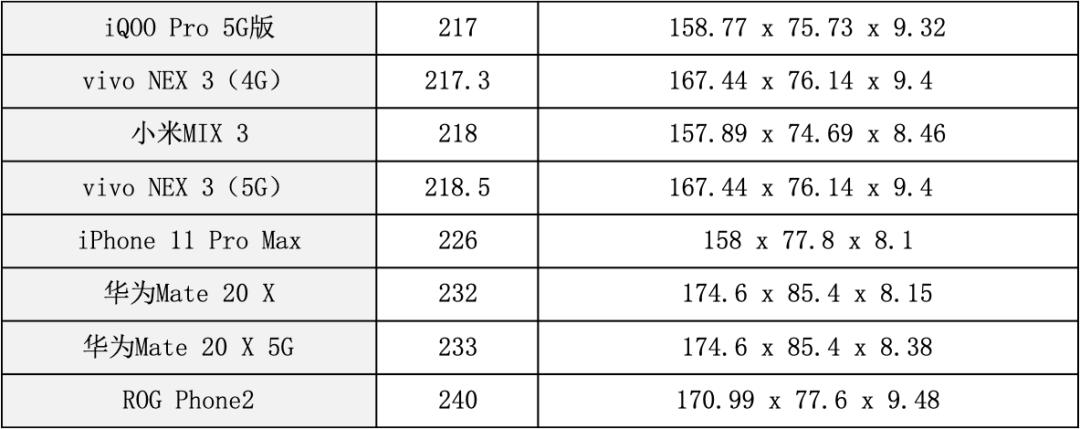 vivonex3值不值得入手,vivonex3值得买吗现在