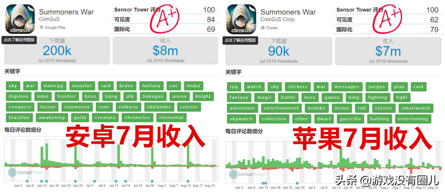 魔灵召唤新版开荒必练魔灵,魔灵召唤双子削弱还用练吗