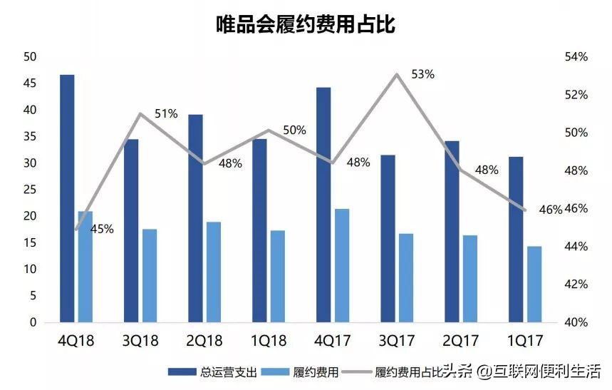 京东和唯品会哪个平台的产品更好,京东和唯品会是什么关系