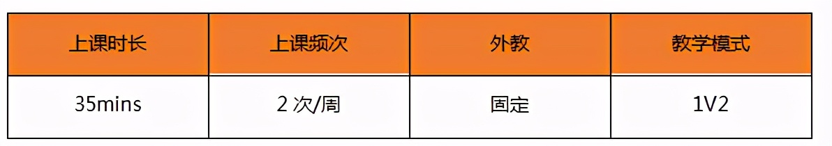 久伴英语到底是什么机构,久伴英语怎么样