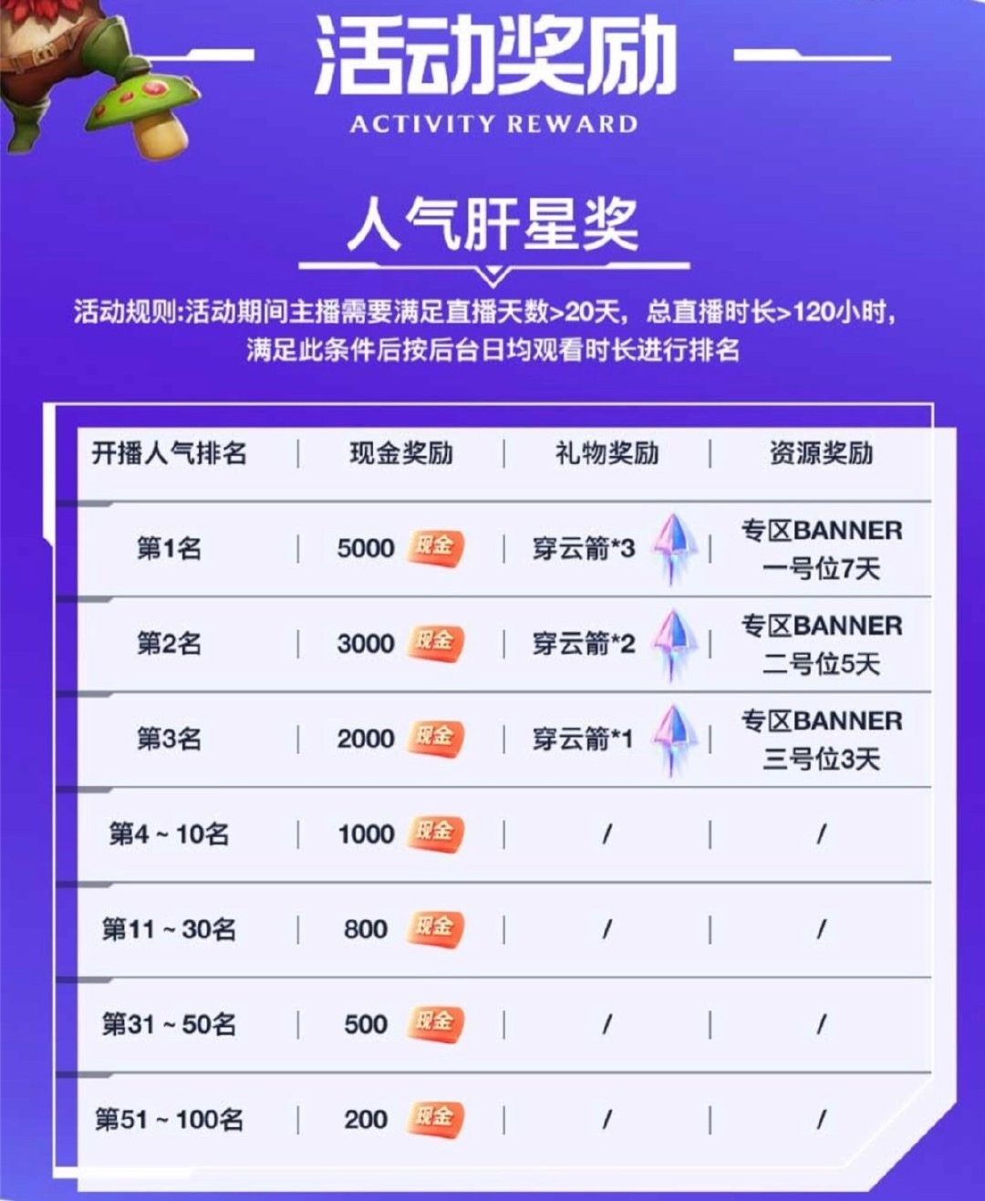 大王卡更新英雄联盟手游免流吗,lol手游免流卡