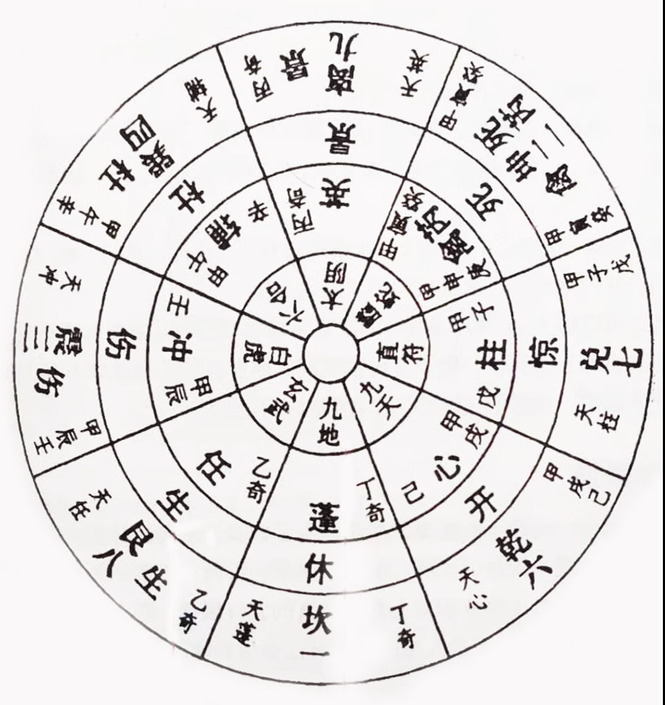 奇门遁甲四盘原始图示,奇门遁甲六仪三奇排盘