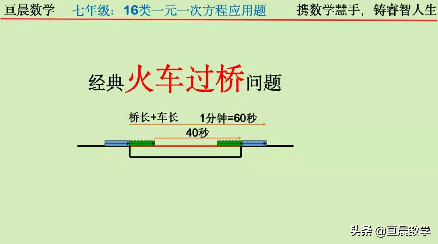 等量关系一元一次方程练习题,一元一次方程应用题怎么找等式