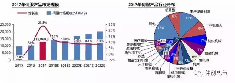 如何区分伺服和变频的区别,变频与伺服最简单的区别
