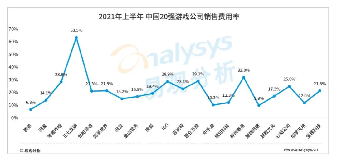 游戏公司2023业绩一览表,游戏公司2023年业绩