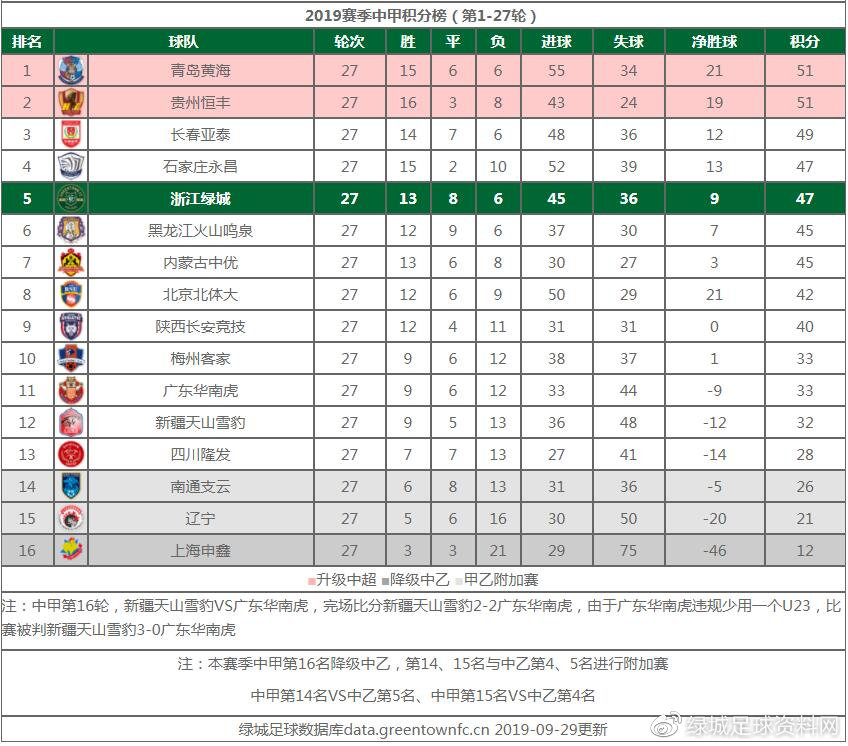 中甲第28轮绿城对延边,中甲浙江绿城剩余赛程