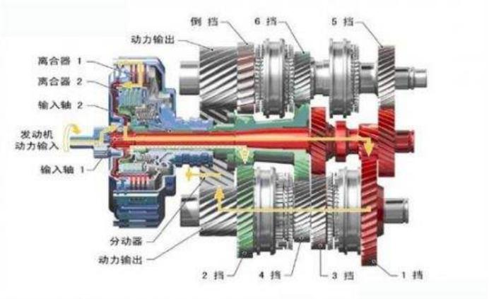 奥迪q5l的7速双离合如何,奥迪Q5L的双离合耐用吗