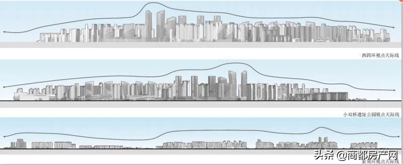 2万亩超级大盘,将再次打造36万方的超级生态大盘