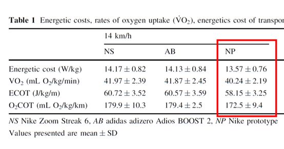 耐克next%1代跑鞋,耐克nextfk跑步鞋