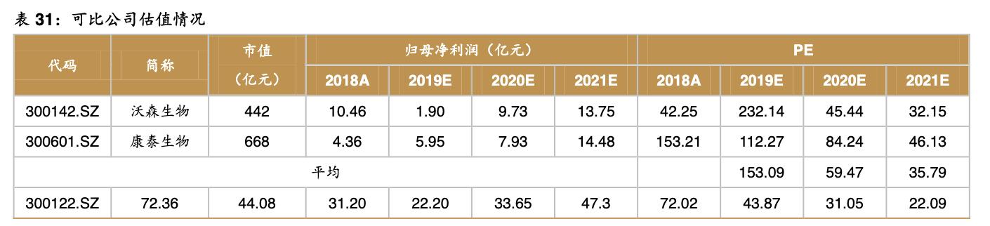 智飞生物最强疫苗股,智飞生物涨13%股价创年度新高