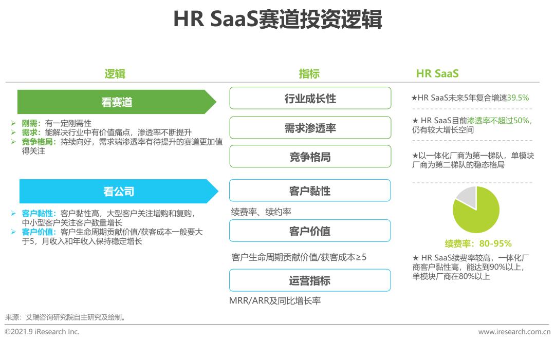 中国hrsaas企业,中国hr职业发展状况报告2020