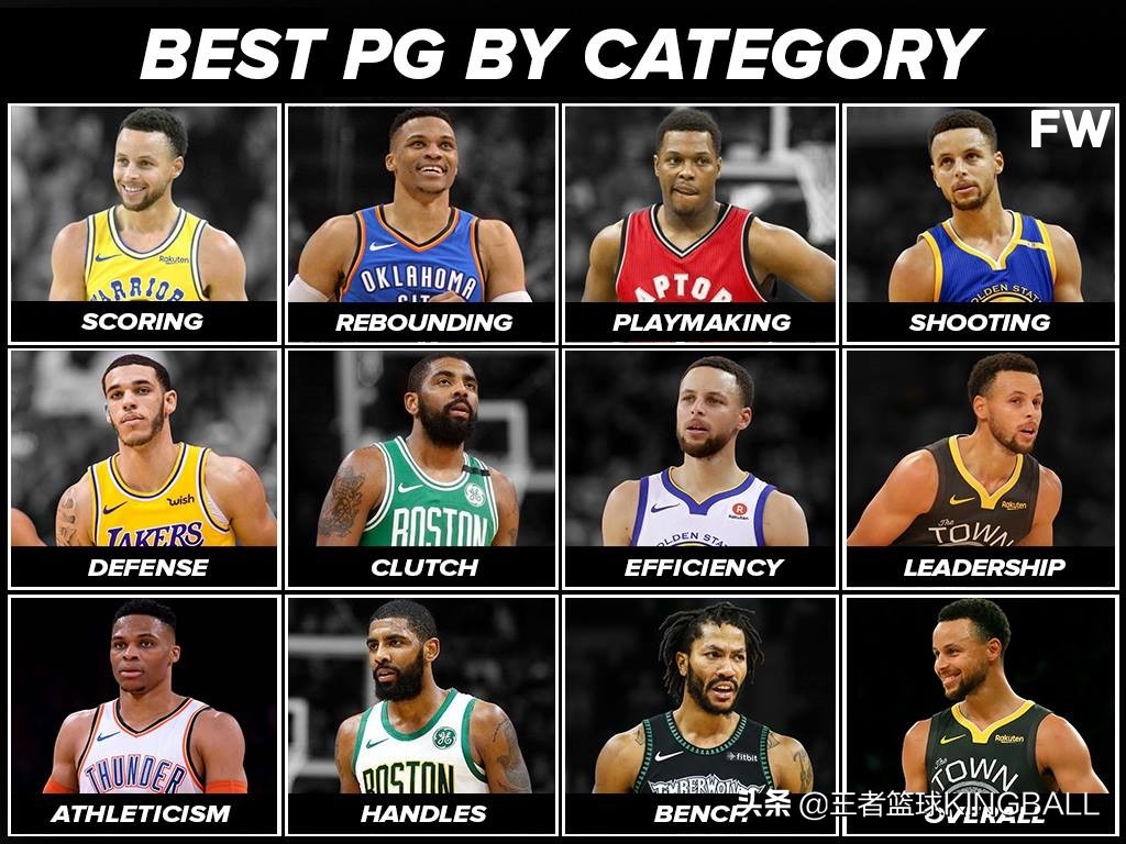 nba现役最强控球后卫排名,nba现役十大控球后卫排名