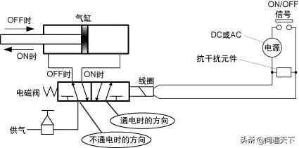 调节阀阀门知识大全完整版,调节阀操作规程学习视频