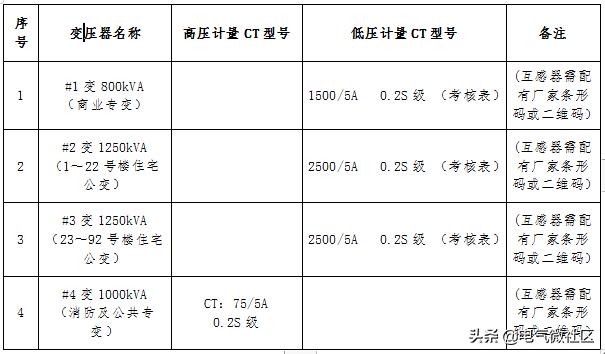 变压器电流互感器计算公式,变压器与电流互感器计算公式