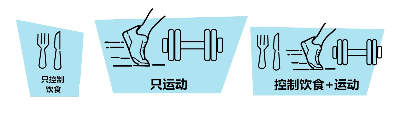 力量训练比有氧运动更减脂吗,有氧运动和力量训练哪个瘦得快