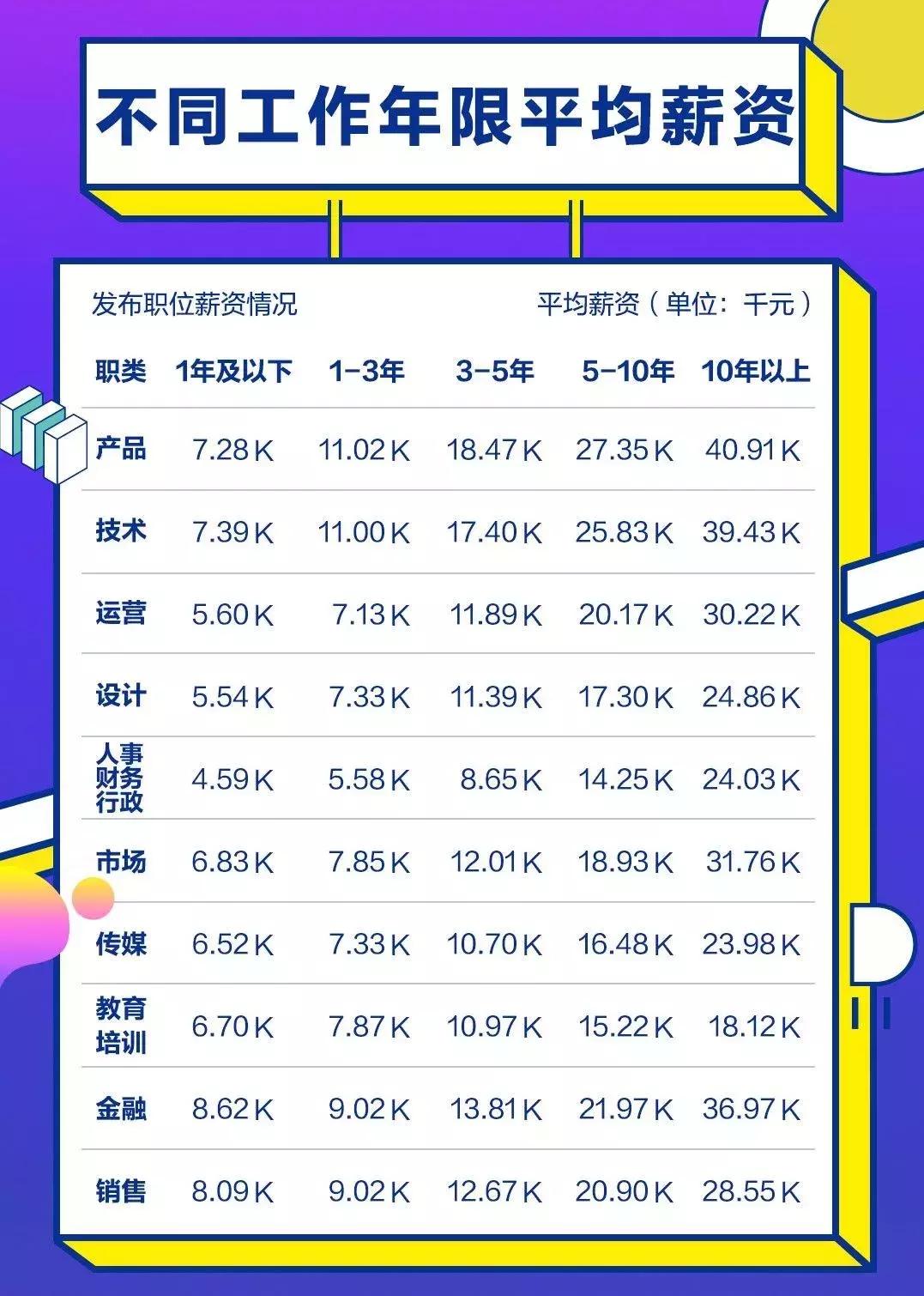 河南信阳2019年年平均工资,信阳2019年的平均工资是多少
