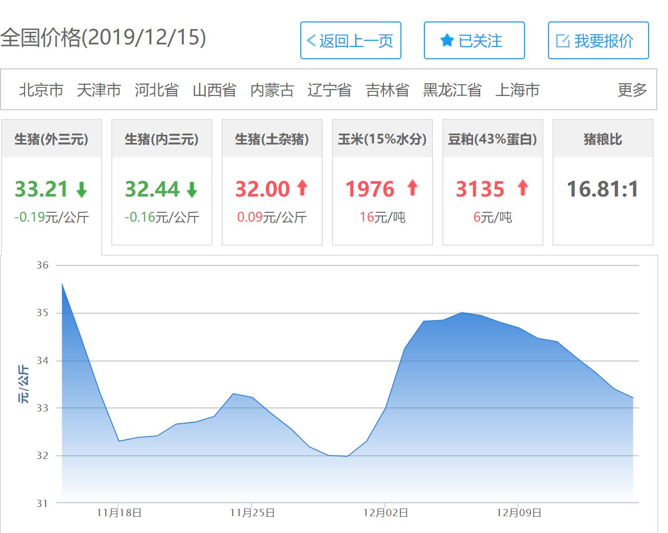 好消息猪价迎来利好,猪价迎来下跌潮2020年猪价预测