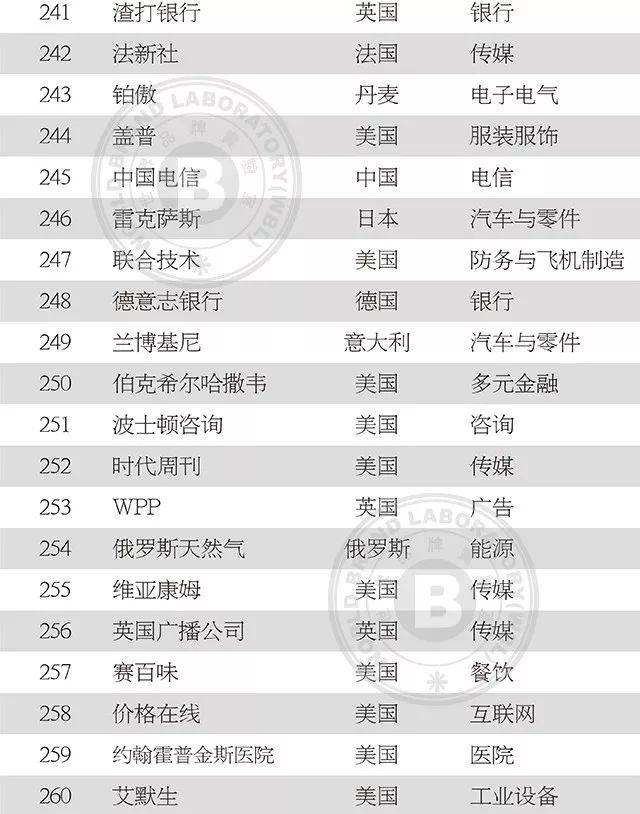 中国服装品牌500强名单,2019中国纺织企业500强
