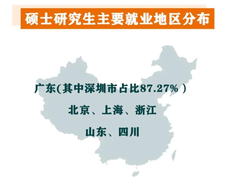 广州和深圳哪个更适合应届毕业生,广州和深圳哪里大学生就业机会多