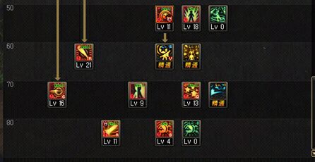 dnf各职业精通甲特点,Dnf全职业70级技能强度排行