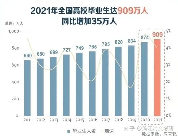 考研跨专业有什么要求,数学专业考研跨考什么专业比较好