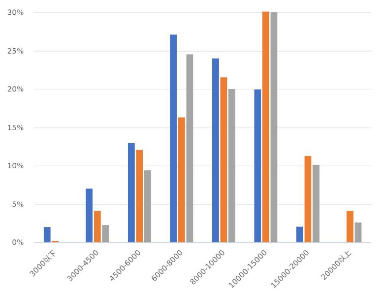 南开大学近几年毕业好找工作吗,南开大学毕业生薪资水平
