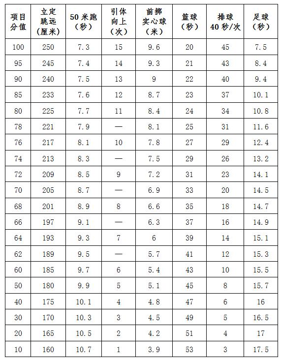 灞桥区各学校中考体育考试时间,陕西体考中考未央区