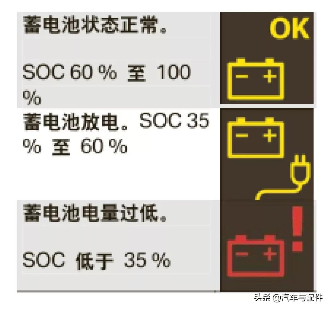 各种车型更换电瓶注意事项,汽修人的十大忠告