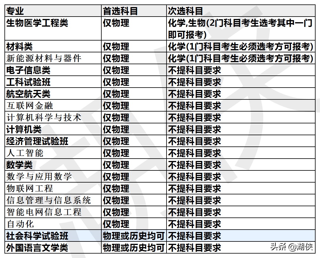 高考分数录取线2021电子科技大学,电子科技大学全国高考分数线
