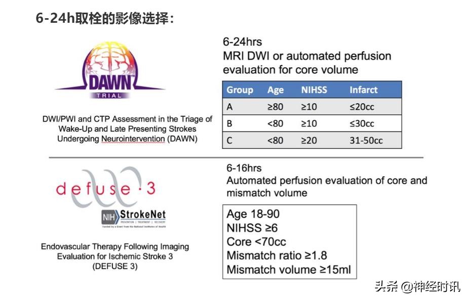 急性脑梗死取栓术的护理,脑梗死溶栓取栓围手术期护理常规