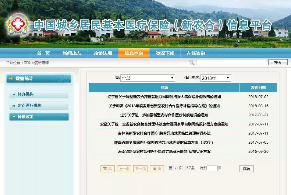 新农合异地医保怎样报,2022河南省内异地新农合报销政策
