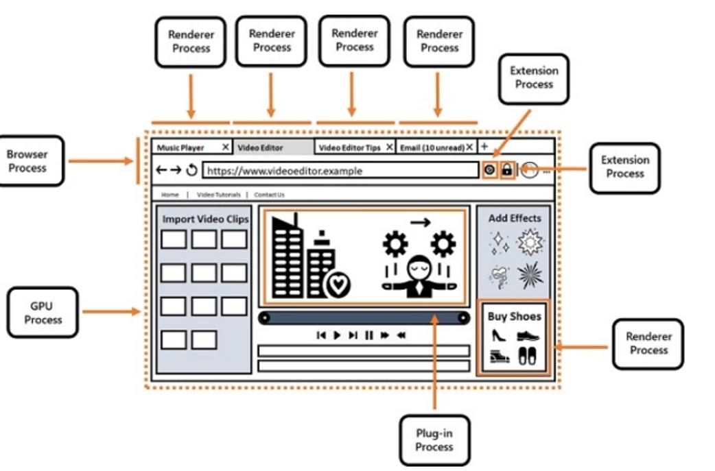 多年的疑惑解开了,多年疑惑被解开